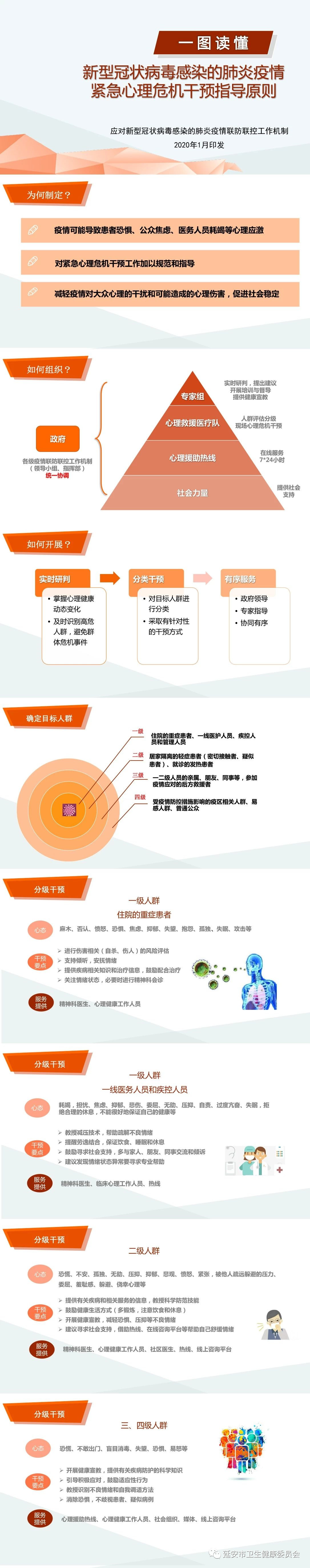 一图读懂：新型冠状病毒感染的肺炎疫情紧急心理危机干预指导原则