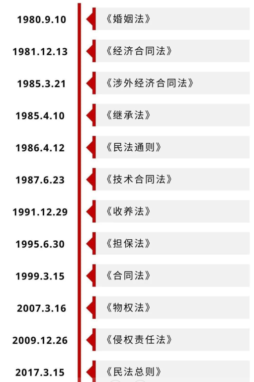 2020民法典解读