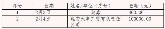 抗击新型冠状病毒感染的肺炎爱心榜（2月4日）