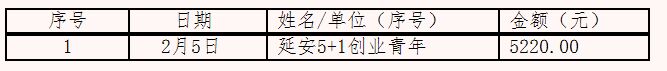 抗击新型冠状病毒感染的肺炎爱心榜（2月6日）