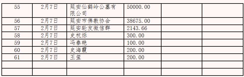 延安市红十字会接受新型肺炎防控捐款公示表（截止2020年2月7日16时）