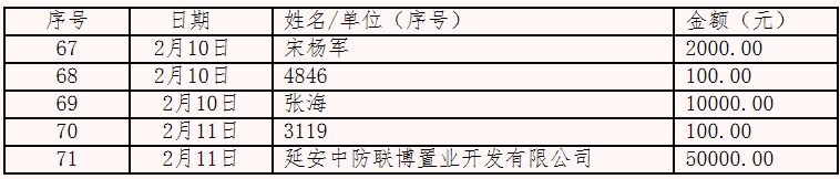 延安市红十字会接受新型肺炎防控捐款公示表0211