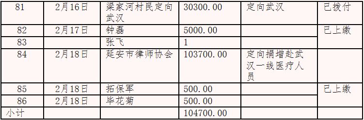 延安市红十字会接受新型肺炎防控捐款公示表（截止2020年2月18日16时）