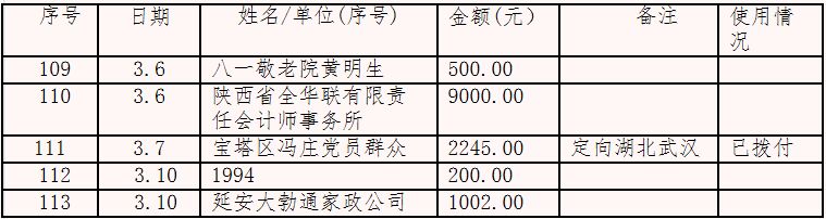 延安市红十字会接受新型肺炎防控捐款公示表（截止2020年3月10日）