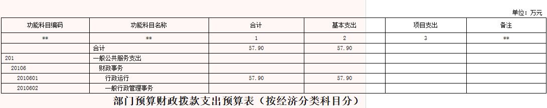 延安市红十字会2015年部门预算公开