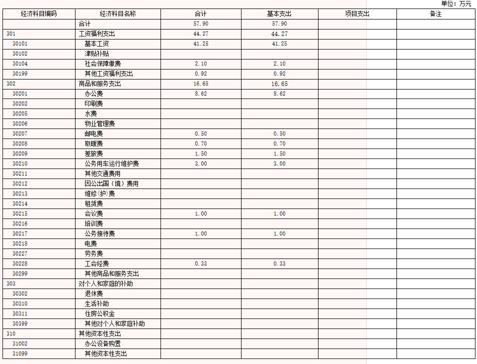 延安市红十字会2015年部门预算公开