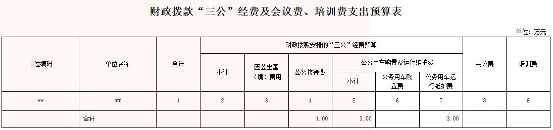 延安市红十字会2015年部门预算公开