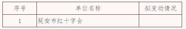 延安市红十字会2020年部门预算公开