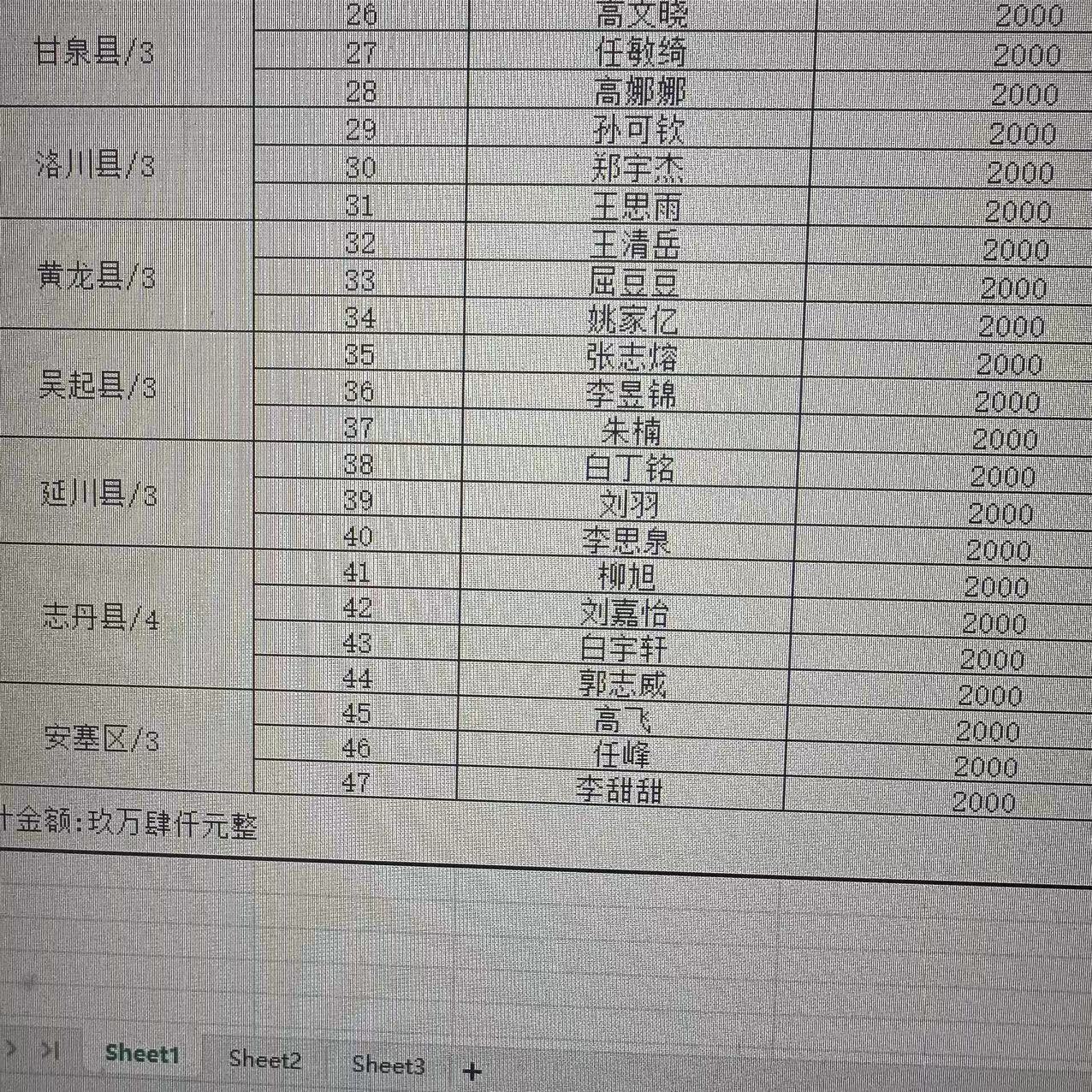 延安市红十字会2023年资助大学生名单公示