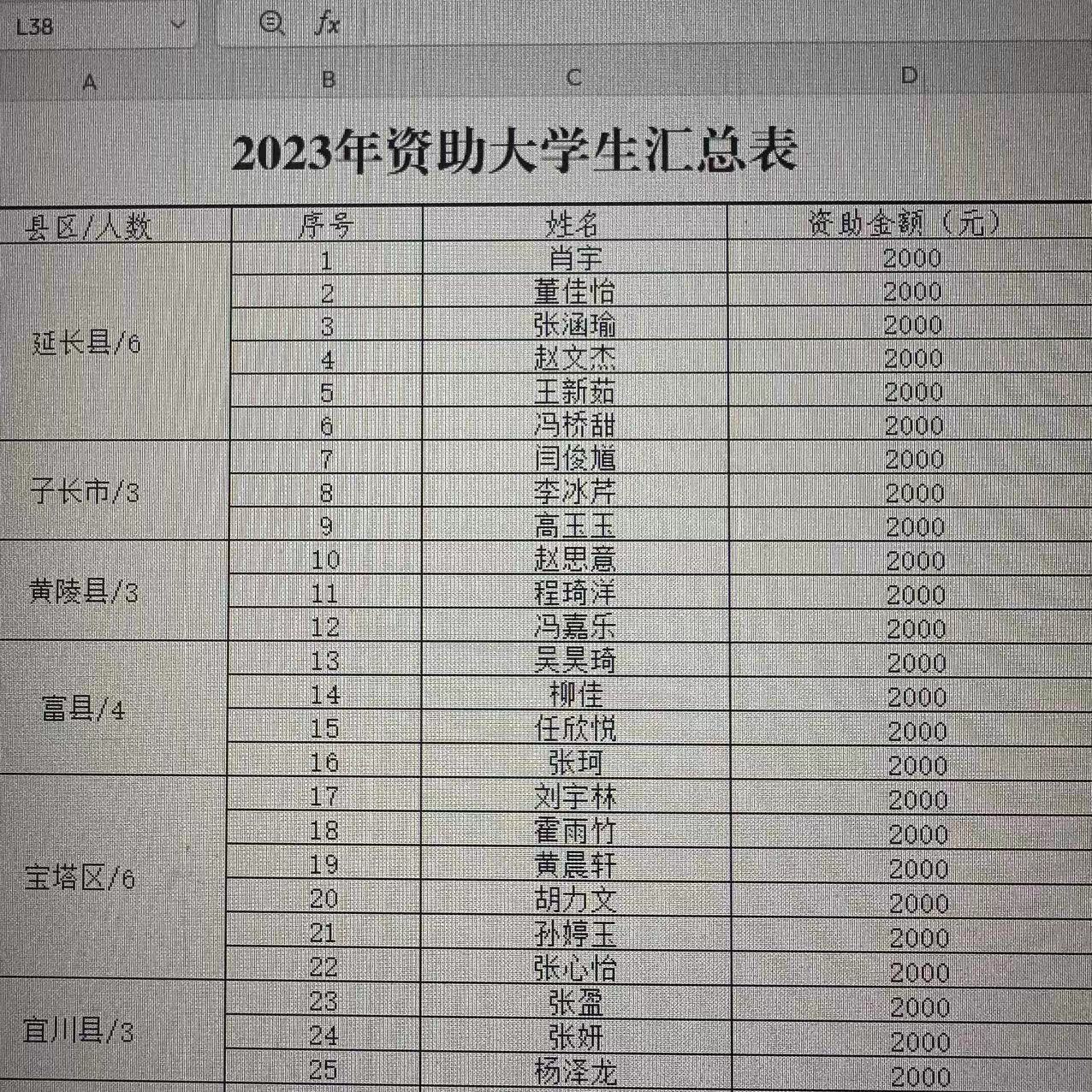 延安市红十字会2023年资助大学生名单公示