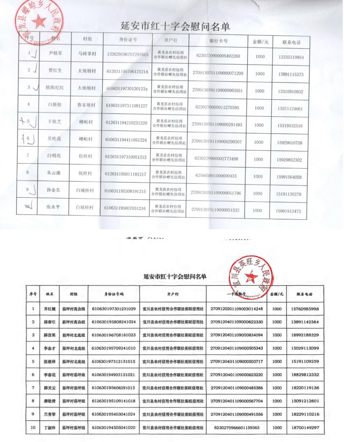 延安市红十字会慰问困难群众名单公示