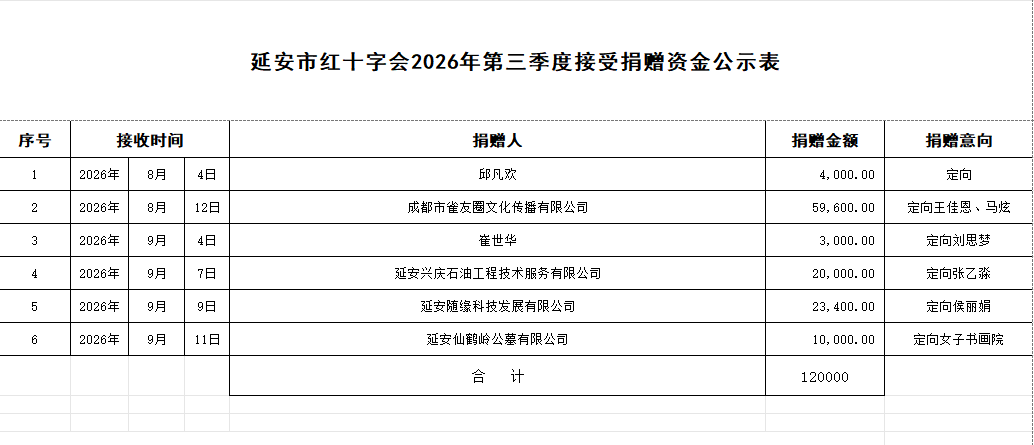 延安市红十字会2026年第三季度接受捐赠资金公示表